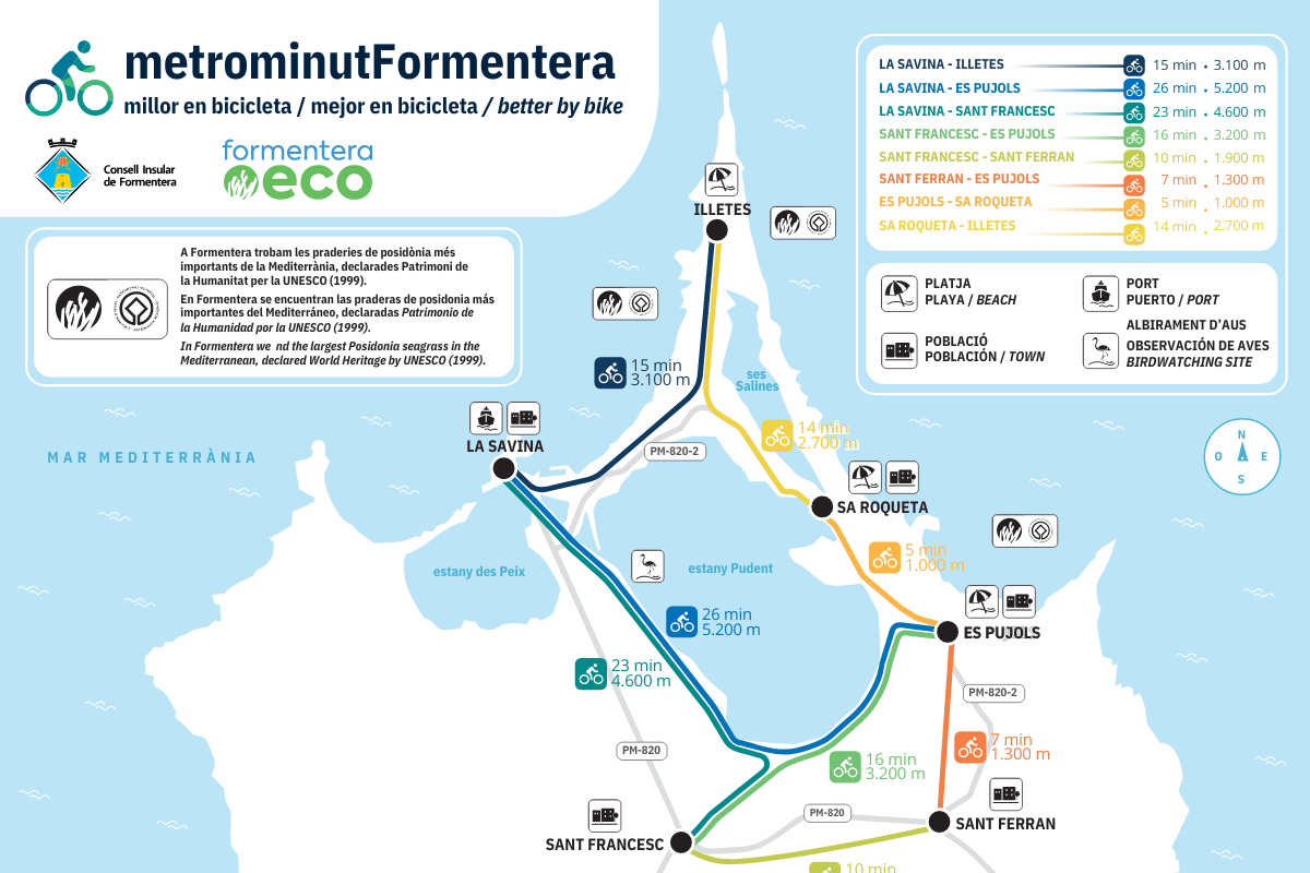 Proyecto Metrominut Formentera